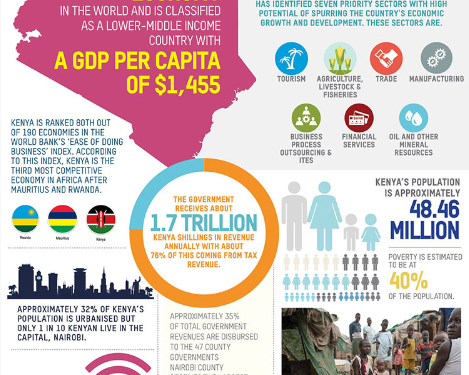 Food for Education, the implementing partner of Nairobi County’s Dishi na County initiative